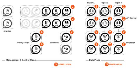 Image result for +WSO2 Tutorialvin Integration Studio