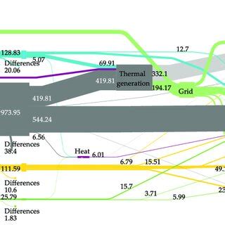 Energy Conservation Diagram 的图像结果