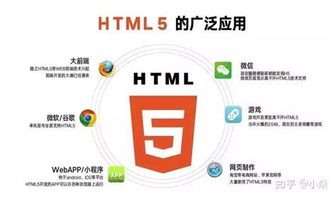 什么是HTML？HTML5是什么？HTML5有那些优势和特性？_什么是html5?html5相较于html有什么提升?-CSDN博客
