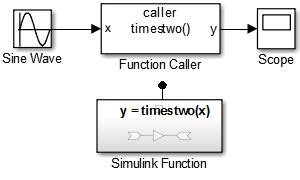 Image result for Simulink How to Use Sine Function