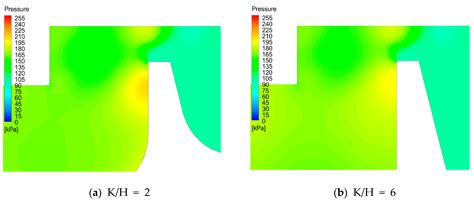 Effect of Clearance and Cavity Geometries on Leakage Performance of a ...