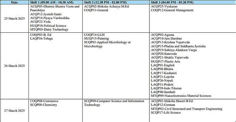 CUET PG 2025 Exam Dates Announced; Check Full Schedule Here