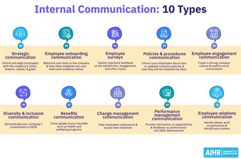 Image result for Internal Communication Examples