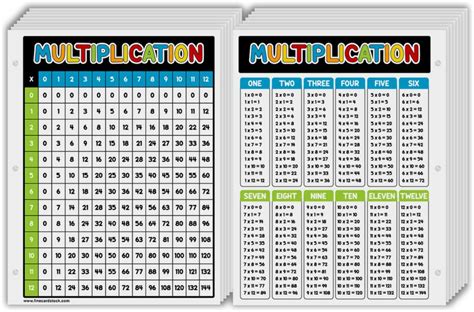 Image result for 48 Times Table Chart