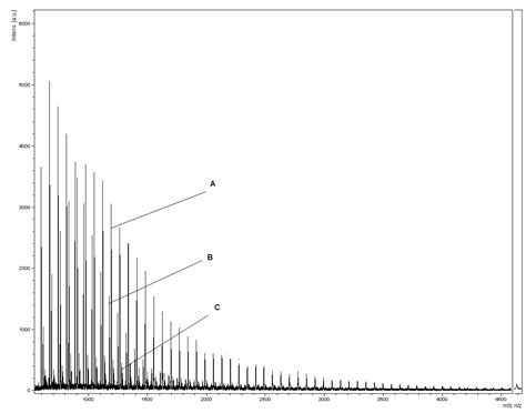 Synthesis and Structural Analysis of Polyester Prodrugs of Norfloxacin