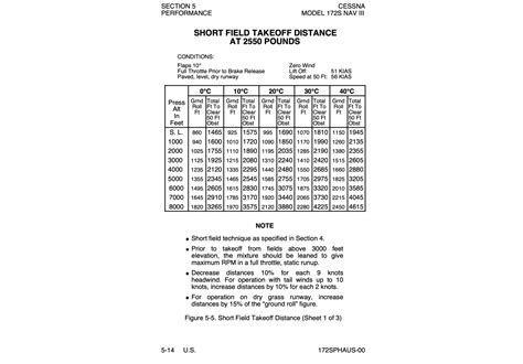 Pressure Altitude Explained (Formula and Examples) - Pilot Institute
