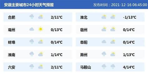12月16日08时安徽主要城市24小时天气预报 2021-12-16 06_手机新浪网