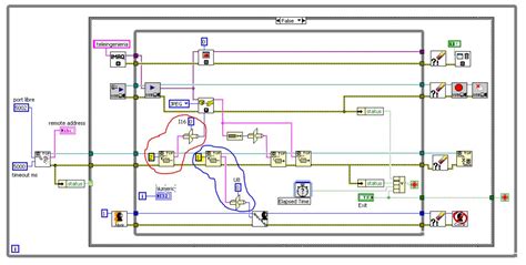 Rezultat imagine pentru TCP IP LabVIEW