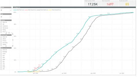 cumulative/total to obtain cumulative percentage - Microsoft Fabric ...