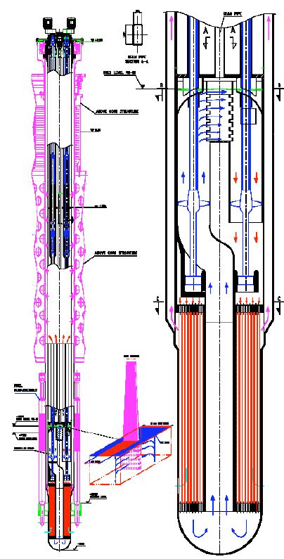 Image result for Build a Target System