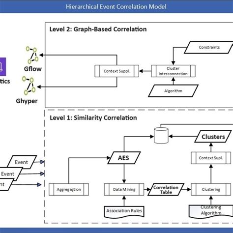 Image result for Event correlation examples