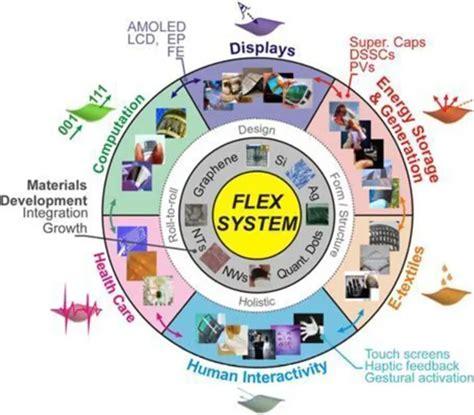 柔性电子 的图像结果