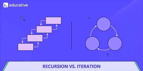 Image result for Iteration vs Recursion