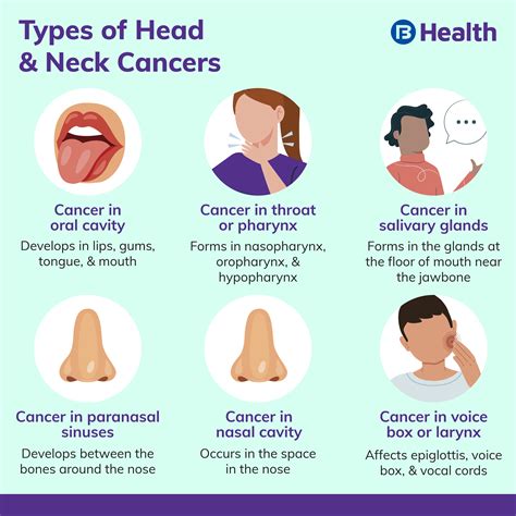Types Of Neck Tumors