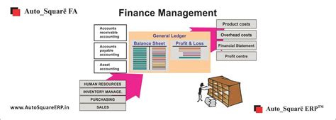 Auto_Squarë ERP