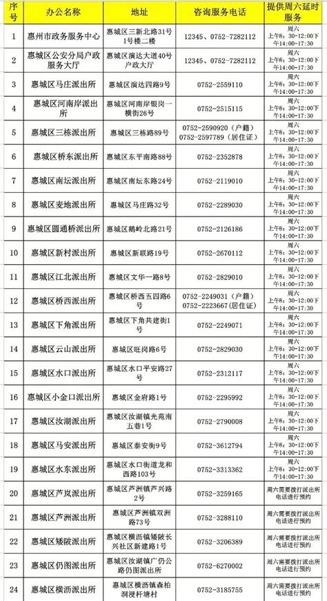 12月11日起，惠州市市民服务中心户政窗口搬到这里→-惠州权威房产网-惠民之家