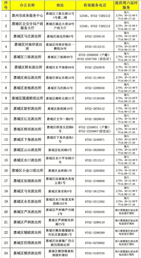 惠州市惠阳区镇隆镇人民政府