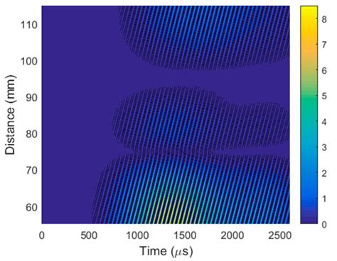 Sensors | Special Issue : Sensors for Nondestructive Testing