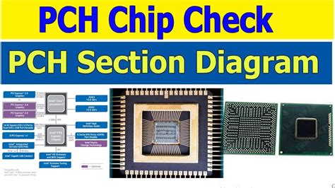 PCH Computer System 的图像结果