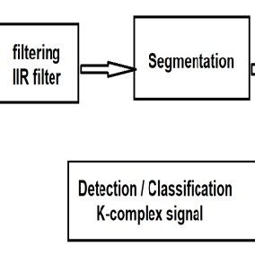 K-Complex 的图像结果