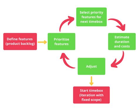 Image result for Project Planning Process Image