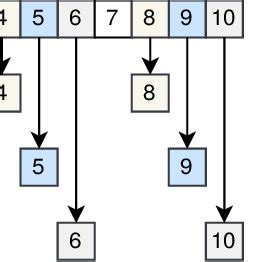 Image result for Window Slide Algorithm and Otsu Algorithem