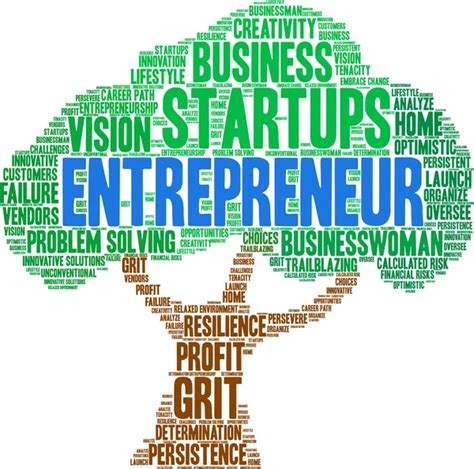 Entrepreneurship Word Cloud 的图像结果