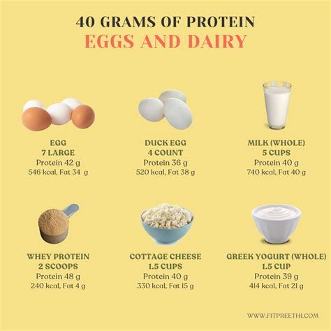 How Much is 40 grams of Protein? - Fit Preethi