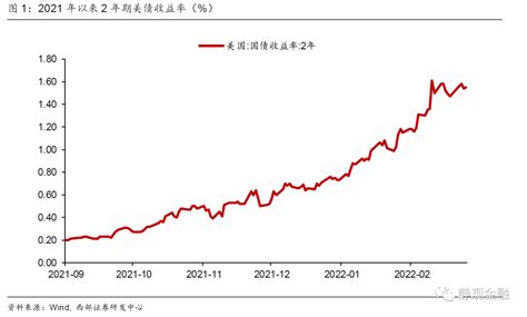 西部宏观：美股还会新高吗?-第一黄金网