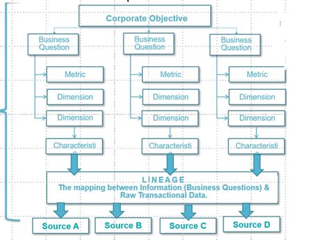 Information as Value 的图像结果