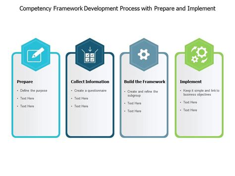 Competence Development Road Map PPT 的图像结果