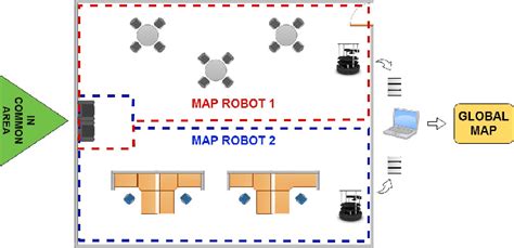 Image result for Document Data Merging