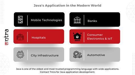 How to Convert a Java Project into an App 的图像结果