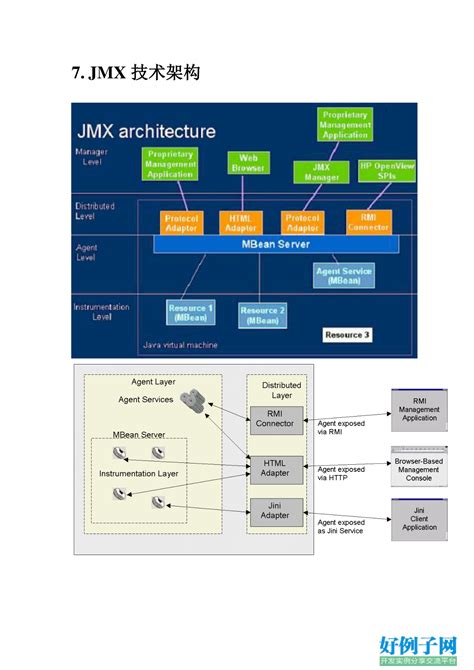 30种java技术框架-方案架构图汇总.pdf - 开发实例、源码下载 - 好例子网