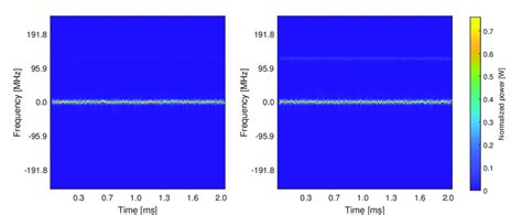 Spectrogram Based Formant Extraction 的图像结果