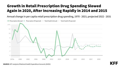 Prescription Drug Abuse Statistics 2022