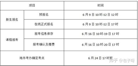 6月9号-12号是深圳自考新生预报名时间！快来报名！ - 知乎
