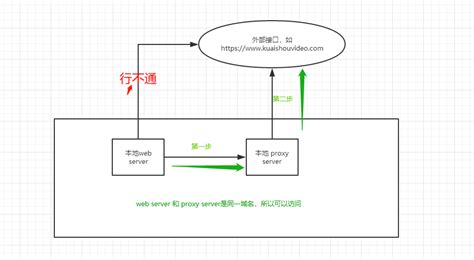 iframe框架一个页面中嵌套到另外一个页面_iframe嵌套页面-CSDN博客