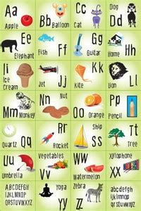 Alphabet Table Paper Print - Educational posters in India - Buy art ...