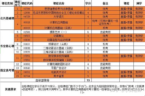 湖北有小自考吗？最快真的是一年毕业？ - 知乎