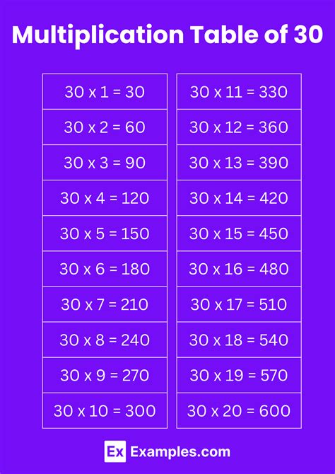 Multiplication Table of 30 - Solved Examples, PDF