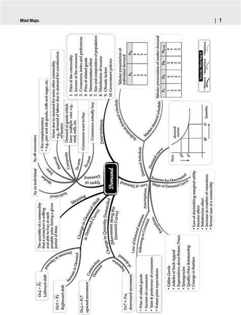 Oswaal ISC 10 Sample Question Papers Class 12 Economics for Board Exam ...