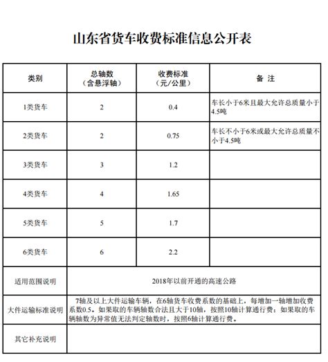 落实减税降费 山东进一步清理规范港口经营服务性收费_新浪山东_新浪网