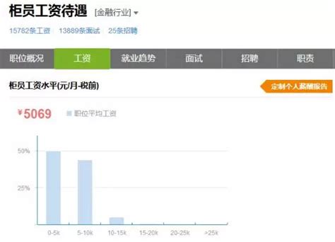 定期存款哪个银行划算？附2020年定期存款利率表！ - 希财网