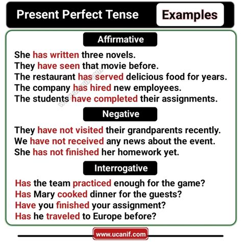 100+ Present Perfect Tense Examples