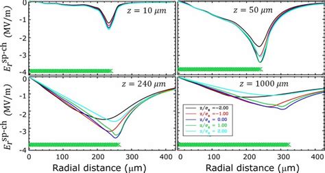 Image result for Radial Field Positive Point Charge Graph
