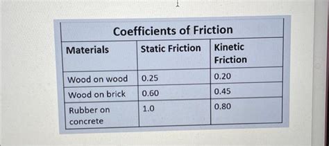 Image result for Friction Formulas in Python