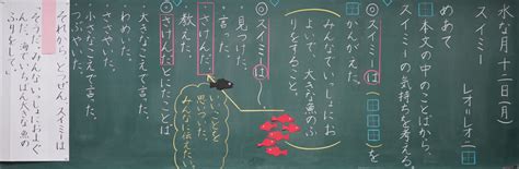 Image result for Creative Problem Solving Challenges