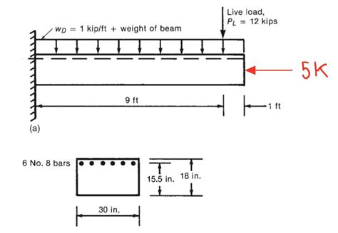 Image result for How to Calculate Support Design Strength