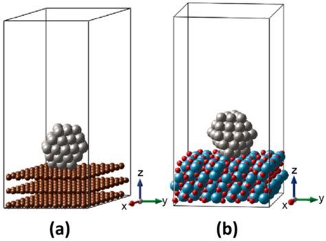 Nanomaterials | Special Issue : Nanoparticles for Electrocatalysts